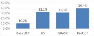 TSh: solvers win rates